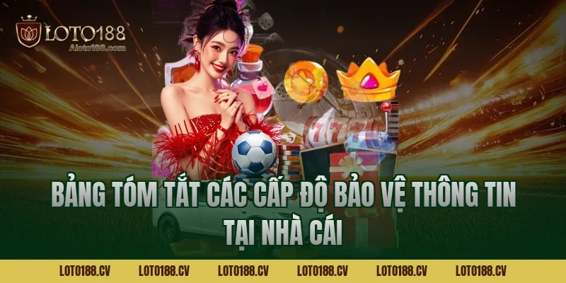 Bảng tóm tắt các cấp độ bảo vệ thông tin tại nhà cái