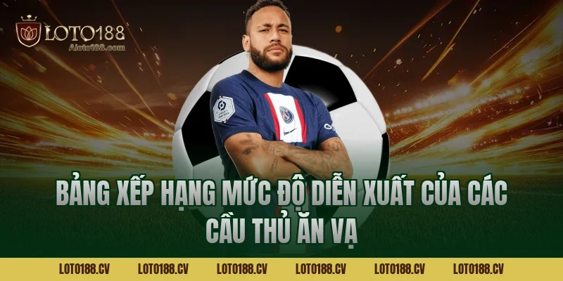 Bảng xếp hạng mức độ diễn xuất của các cầu thủ ăn vạ